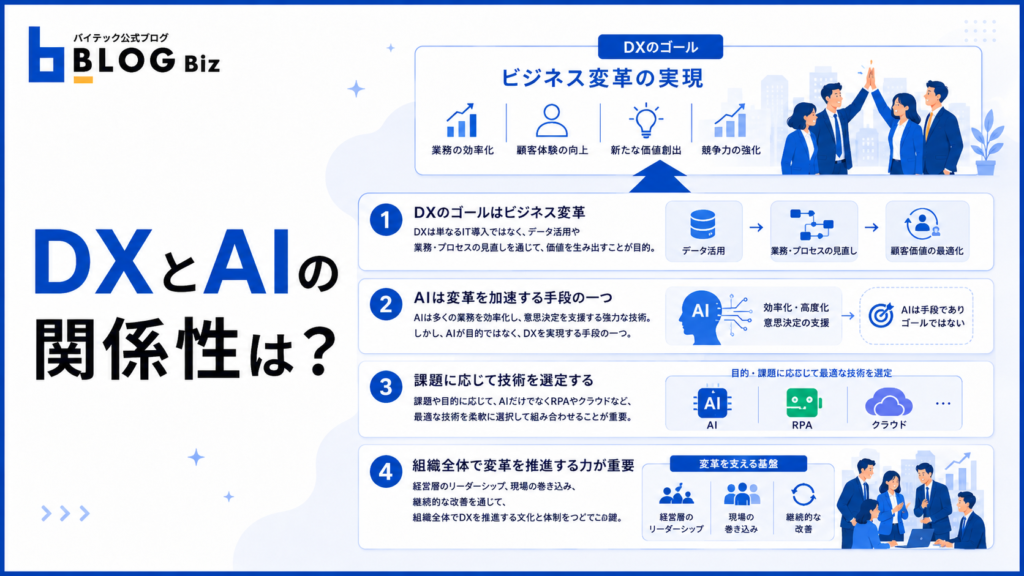 DXとAIの関係性は？