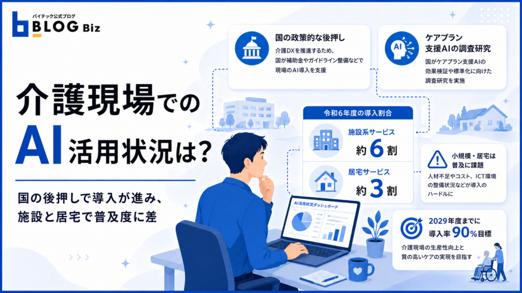 介護現場でのAI活用状況は？