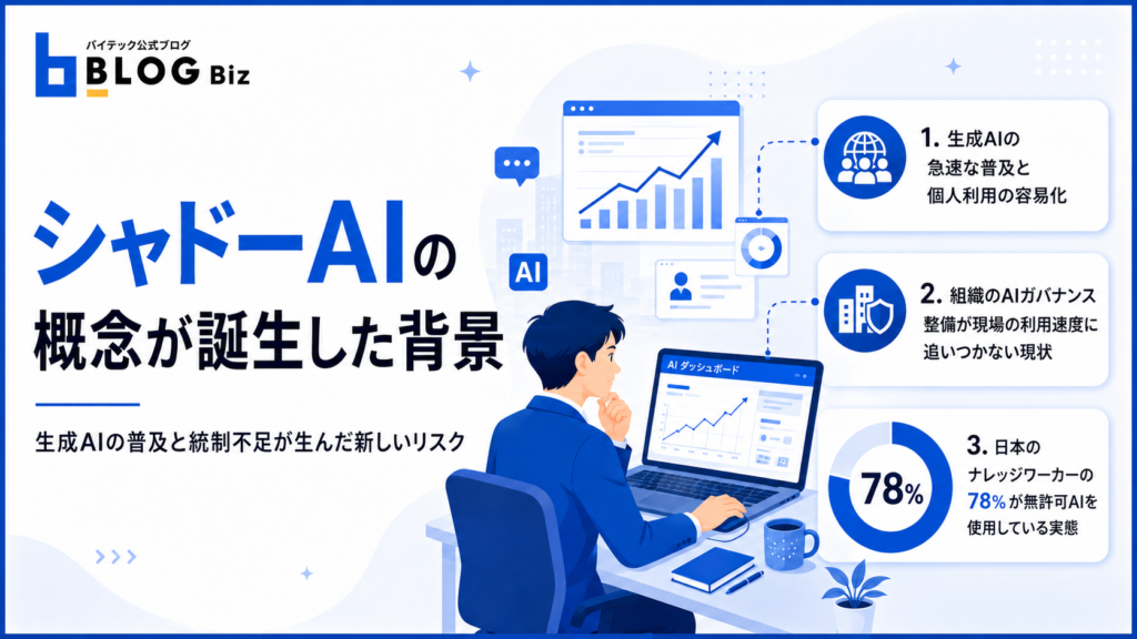 シャドーAIの概念が誕生した背景