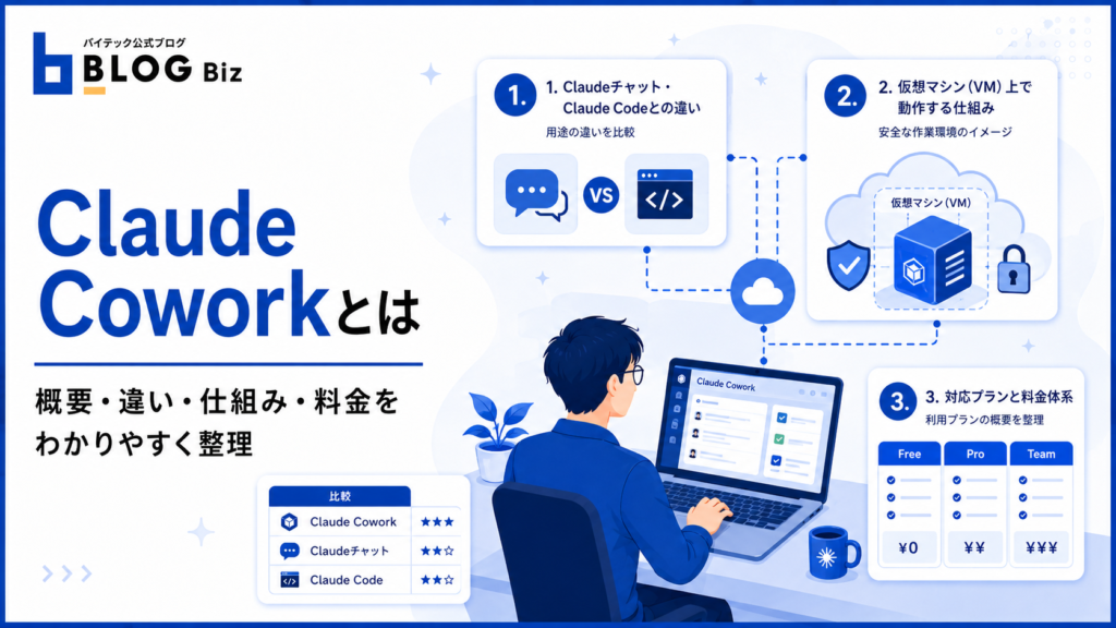 Claude Coworkとは