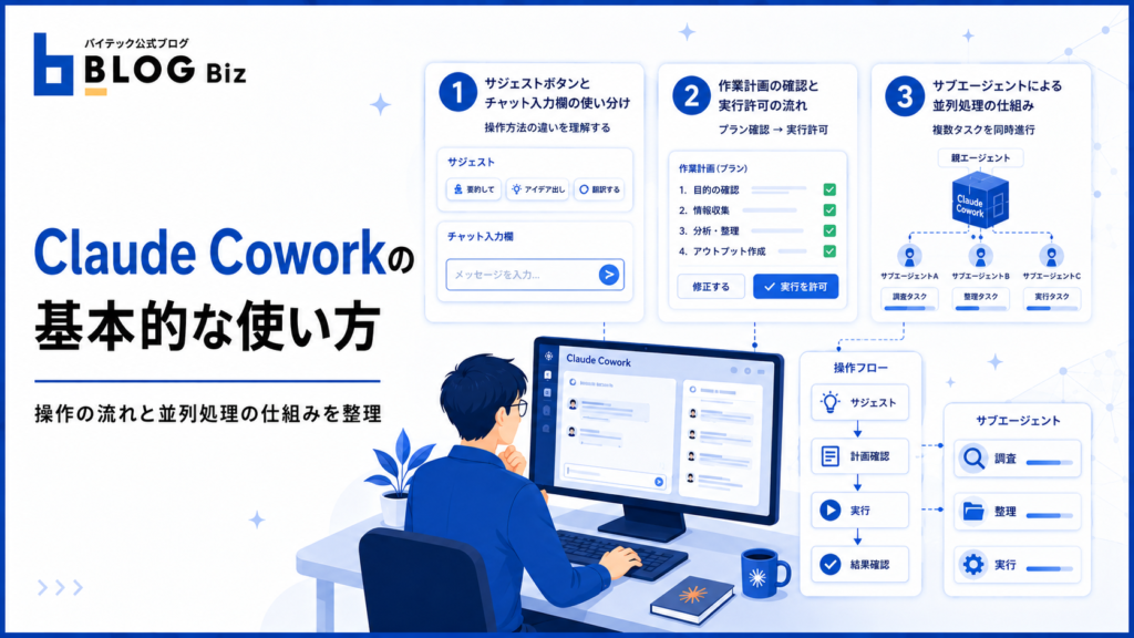 Claude Coworkの基本的な使い方