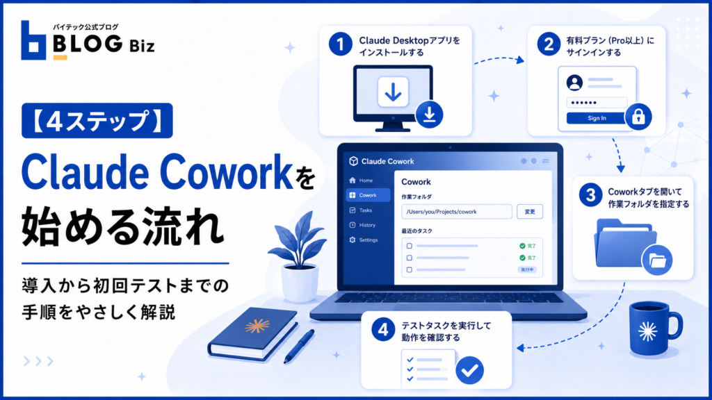 【4ステップ】Claude Coworkを始める流れ