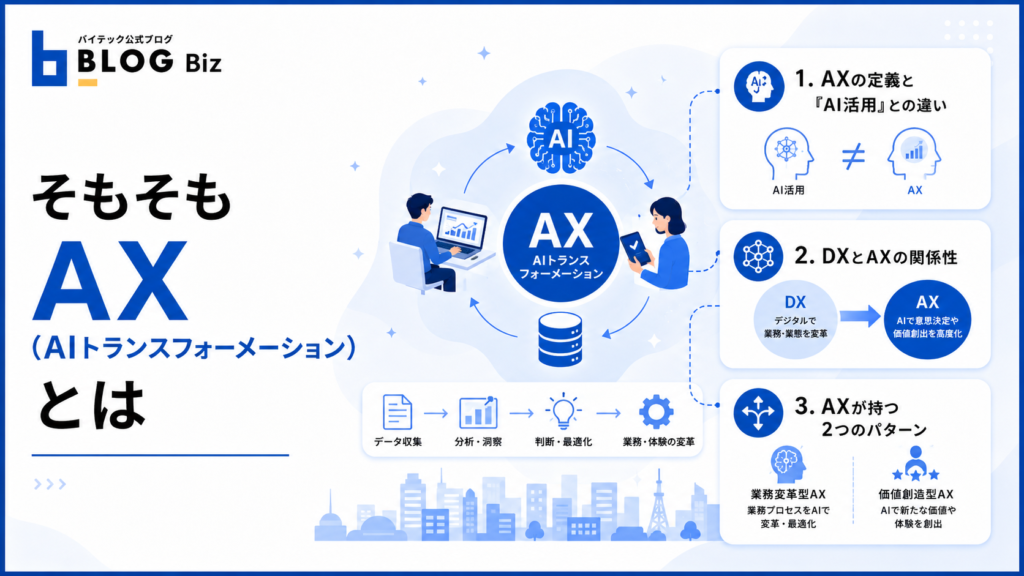 そもそもAX(AIトランスフォーメーション)とは