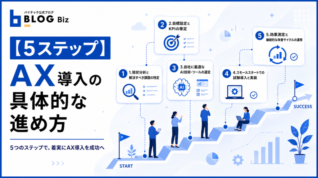 【5ステップ】AX導入の具体的な進め方