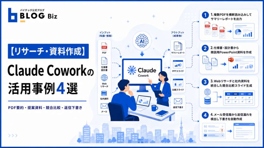 【リサーチ・資料作成】Claude Coworkの活用事例4選