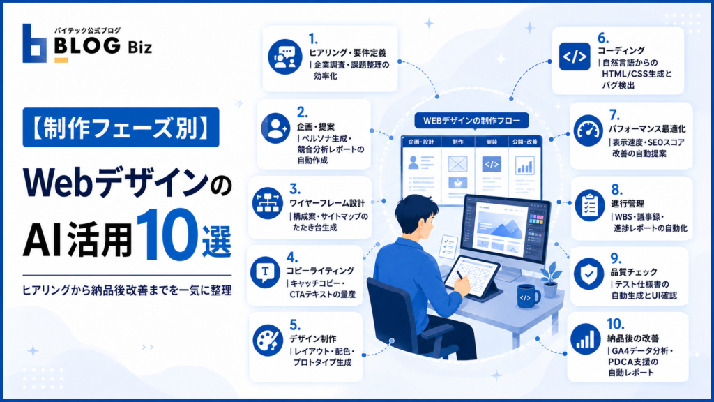 Webデザイン制作フェーズ別AI活用10選