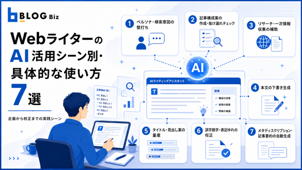 WebライターのAI活用シーン別・具体的な使い方7選