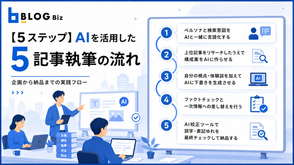 【5ステップ】AIを活用した記事執筆の流れ
