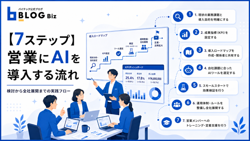 【7ステップ】営業にAIを導入する流れ