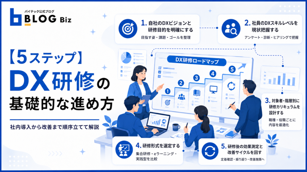 【5ステップ】DX研修の基礎的な進め方
