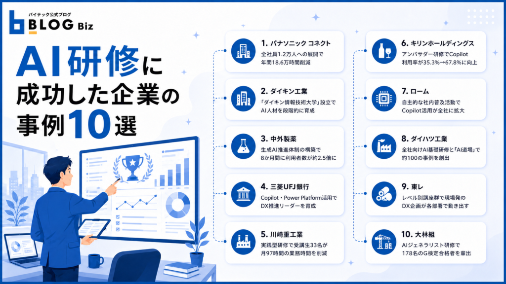 AI研修に成功した企業の事例10選