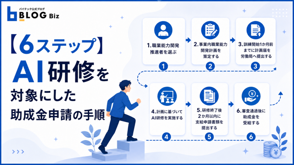 【6ステップ】AI研修を対象にした助成金申請の手順