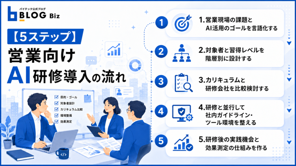 【5ステップ】営業向けAI研修導入の流れ