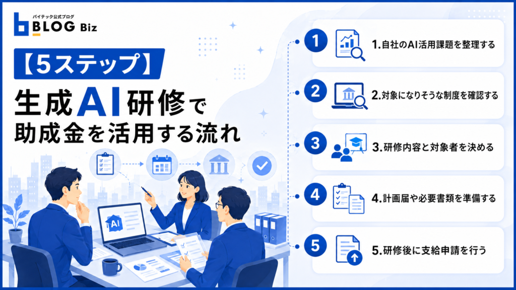 【5ステップ】生成AI研修で助成金を活用する流れ