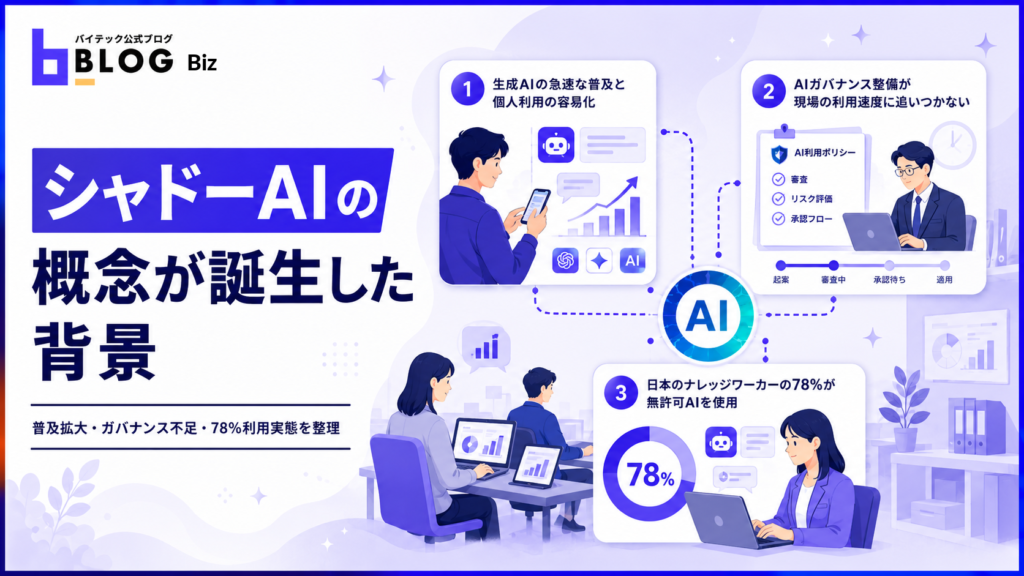 シャドーAIの概念が誕生した背景