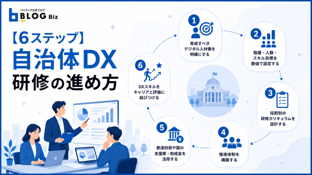 【6ステップ】自治体DX研修の進め方