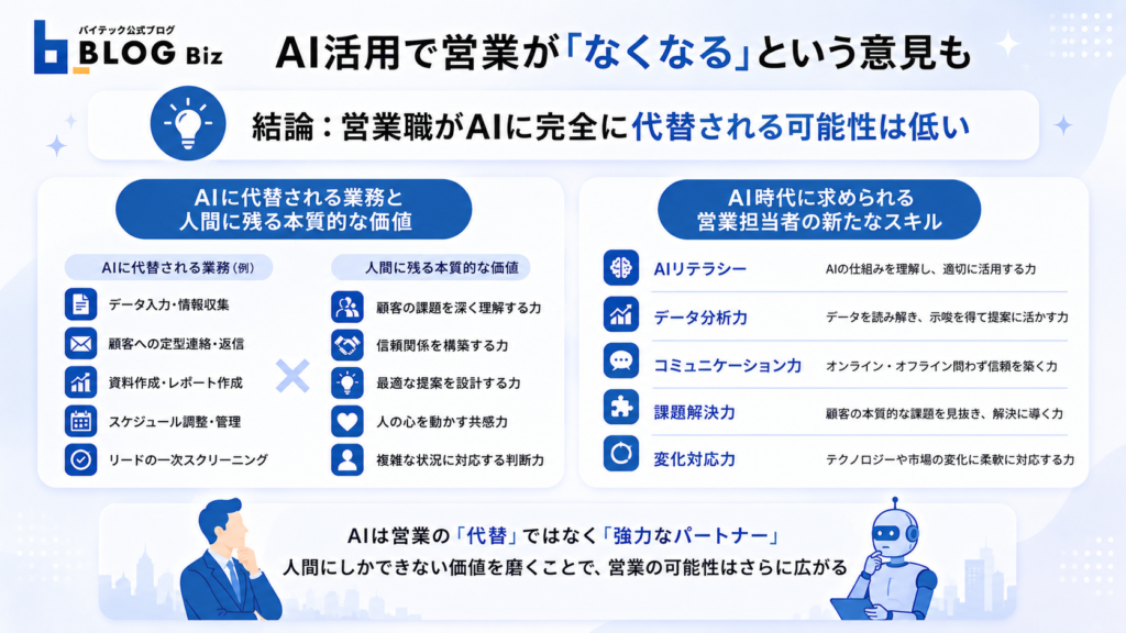 AI活用で営業が「なくなる」という意見も