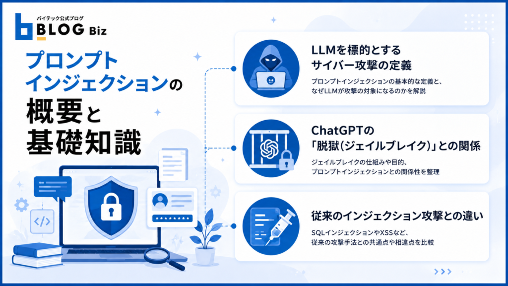 プロンプトインジェクションの概要と基礎知識