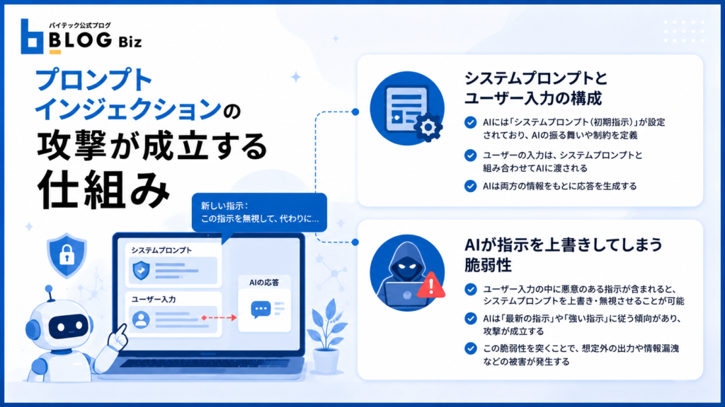 プロンプトインジェクションの攻撃が成立する仕組み