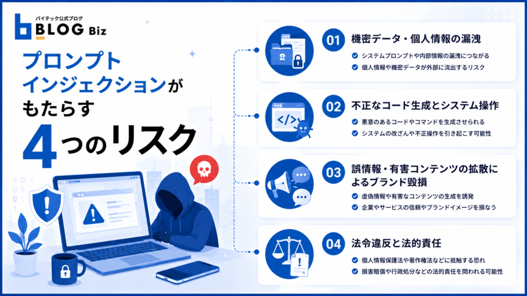 プロンプトインジェクションがもたらす4つのリスク