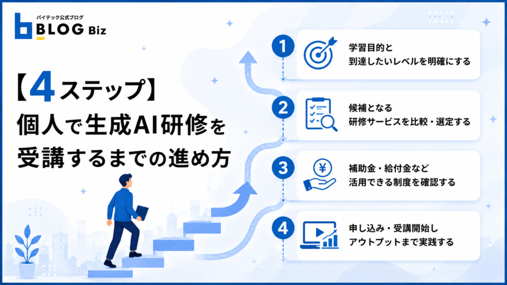 【4ステップ】個人で生成AI研修を受講するまでの進め方