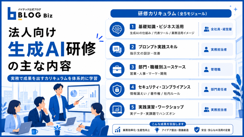 法人向け生成AI研修の主な内容