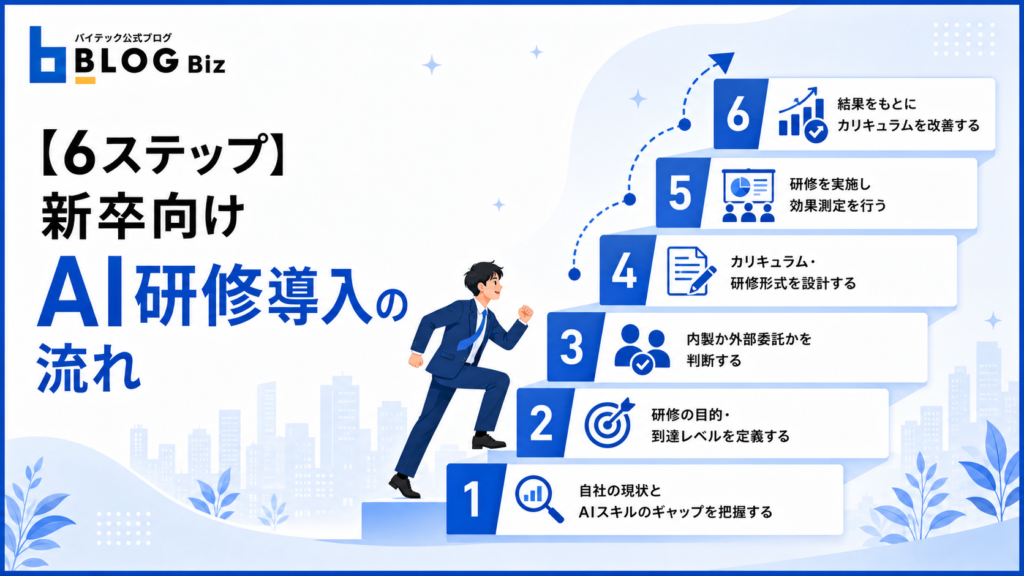 【6ステップ】新卒向けAI研修導入の流れ