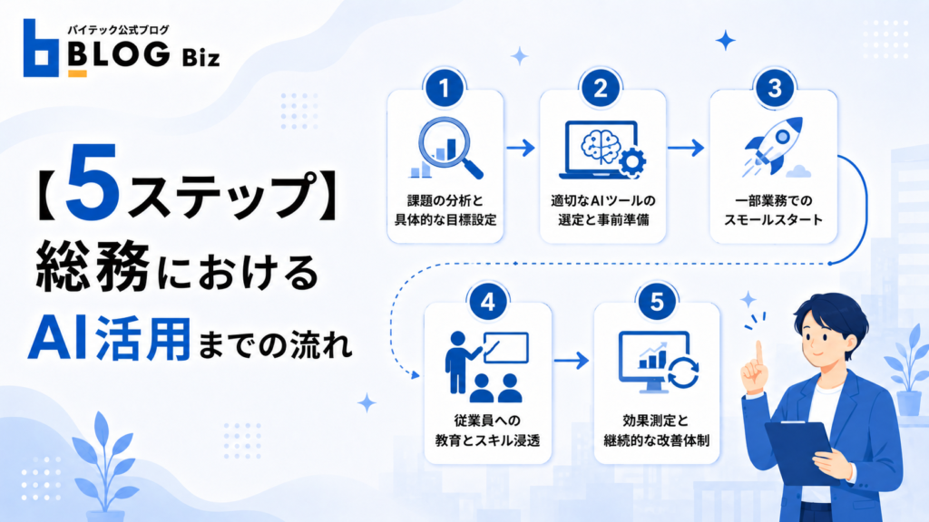 【5ステップ】総務におけるAI活用までの流れ